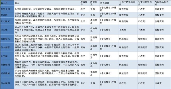 无尽勇者冒险截图1