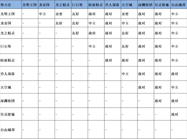 无尽勇者冒险截图2