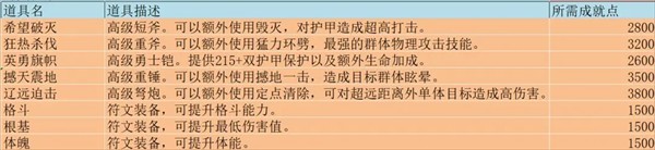 势力商店物品一览配图6