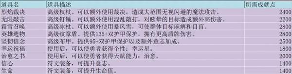 势力商店物品一览配图7