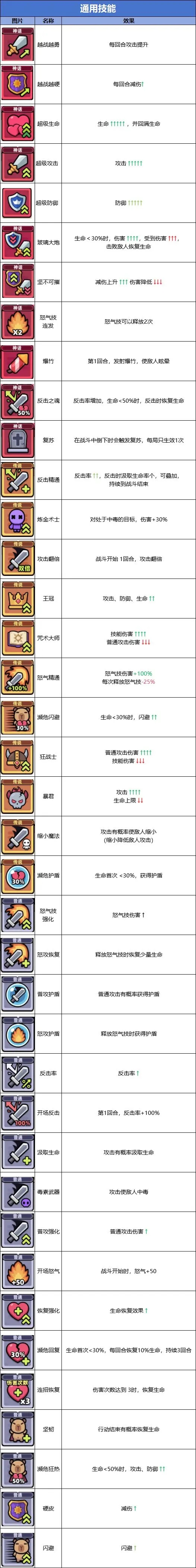 冒险者日记0.1折版