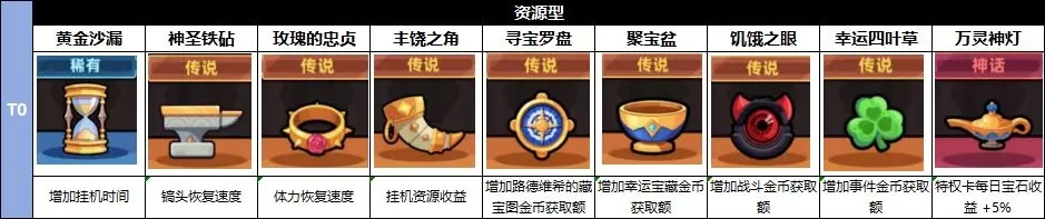 冒险者日记0.1折版