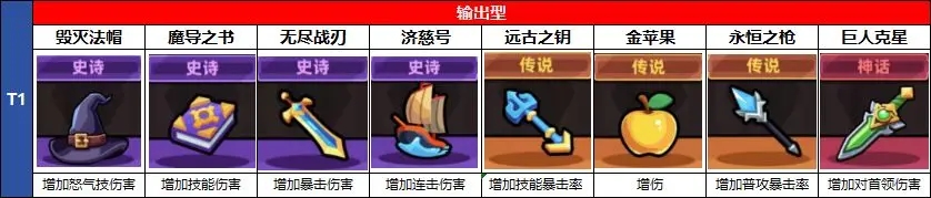 冒险者日记0.1折版