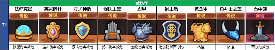 冒险者日记0.1折版