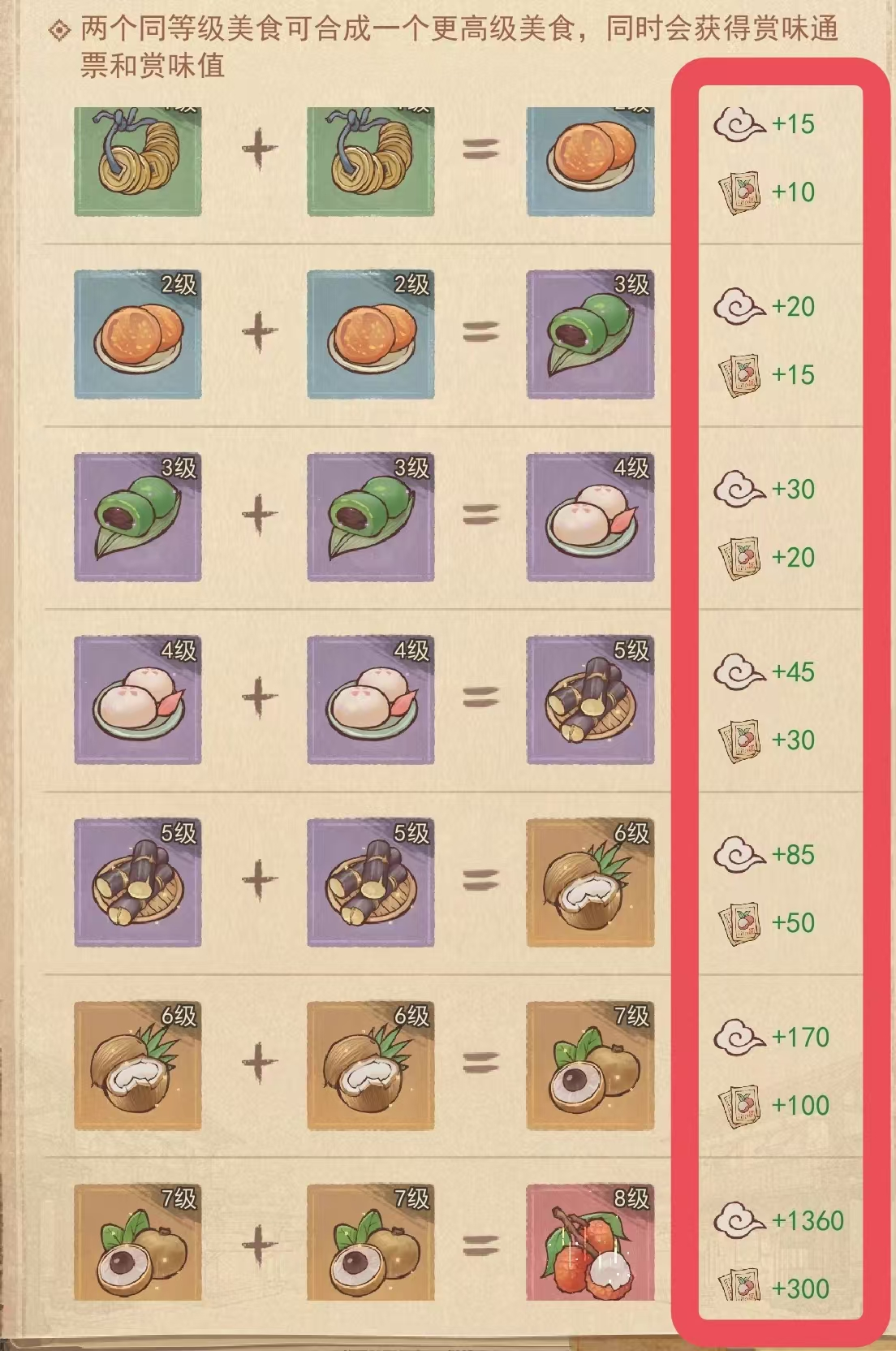这城有良田官方正版