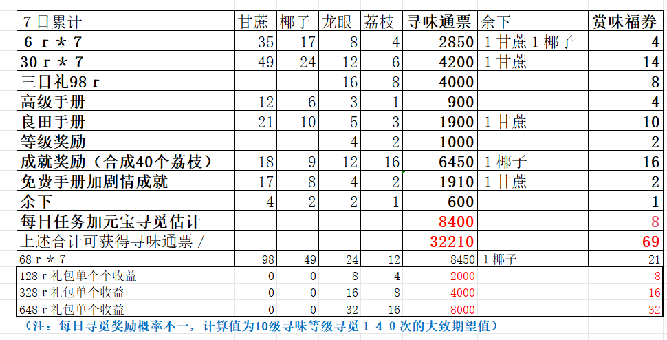 这城有良田官方正版