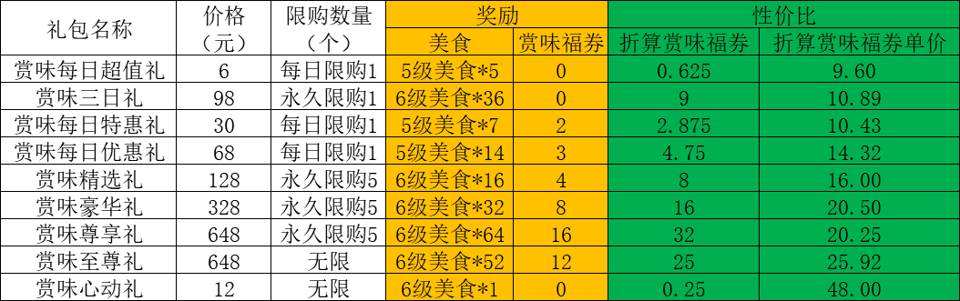 这城有良田官方正版