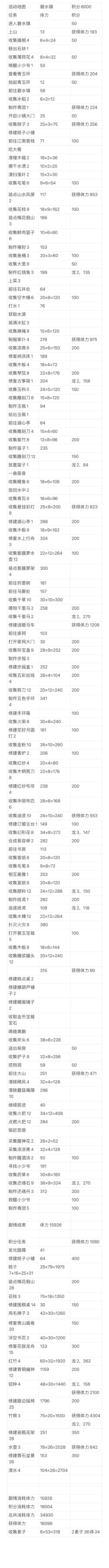 梦幻魔法屋ios版