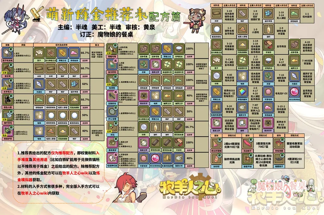 牧羊人之心台服