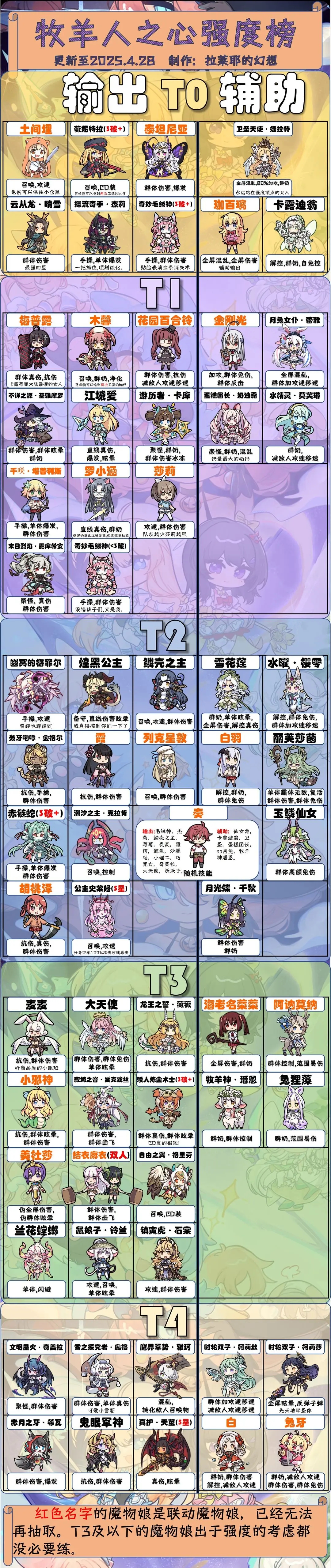 牧羊人之心台服