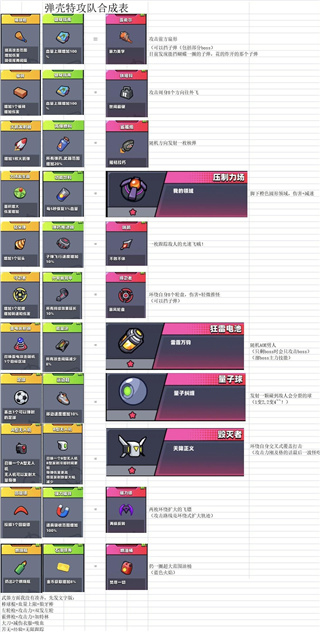 弹壳特攻队国际服