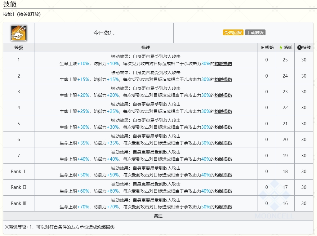 明日方舟华为渠道服