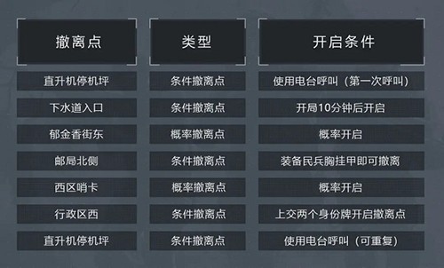 暗区突围日本国际服军港攻略3