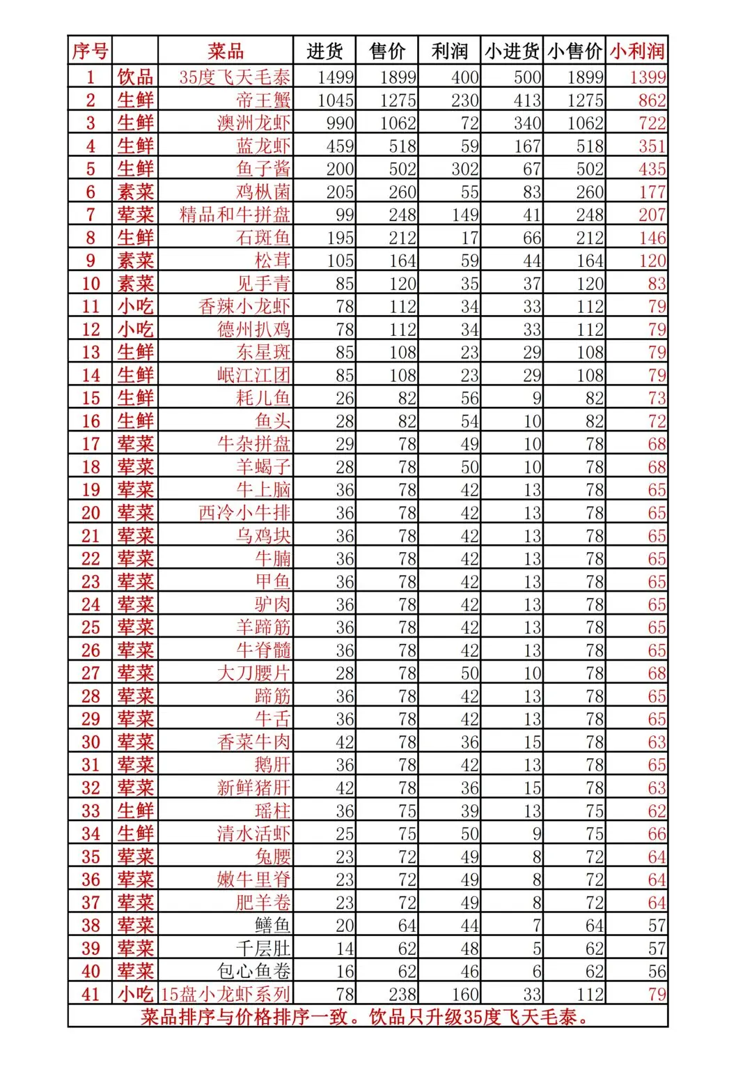 幸福路上的火锅店