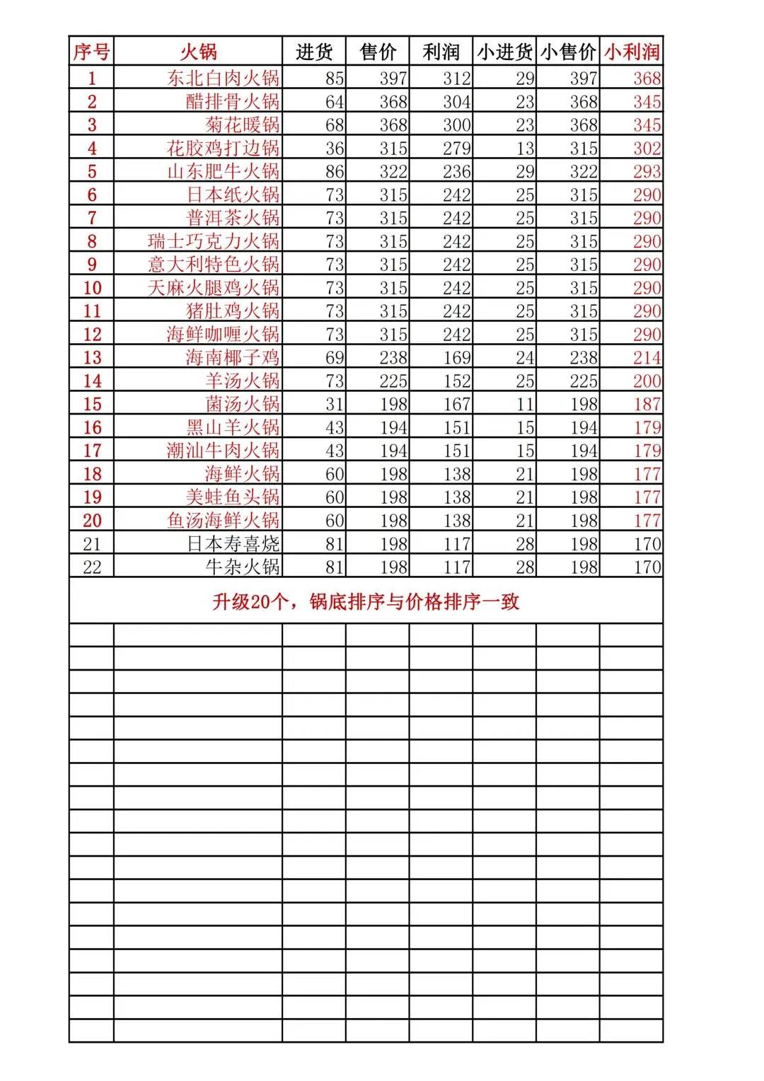 幸福路上的火锅店