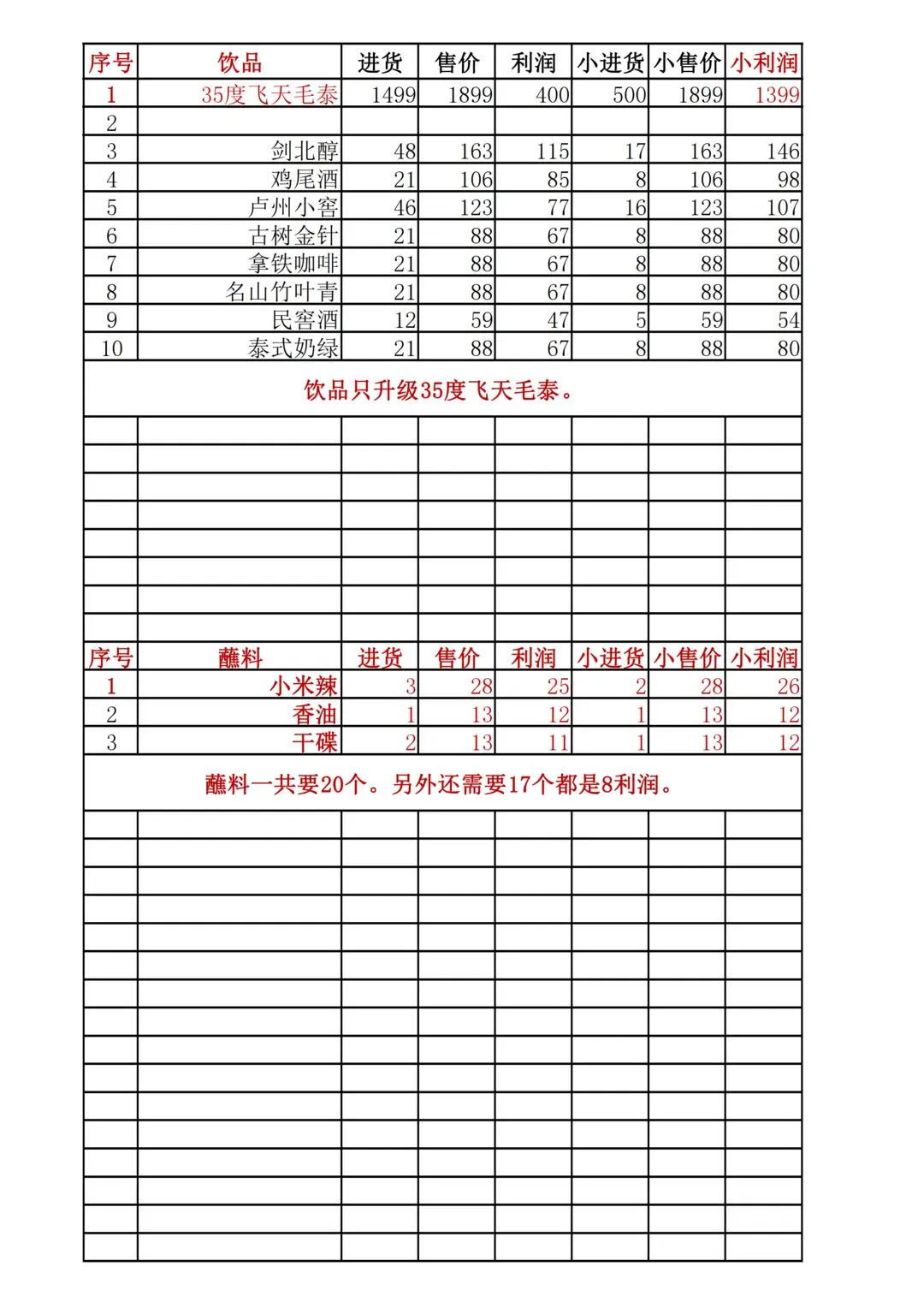 幸福路上的火锅店