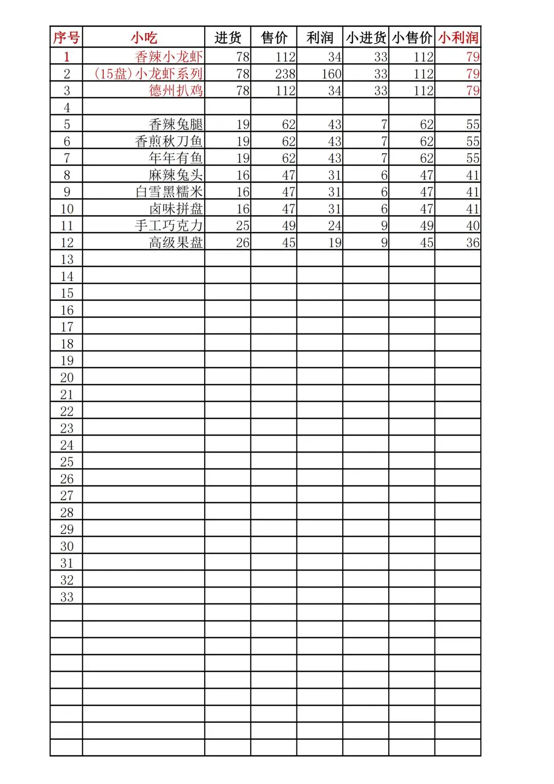 幸福路上的火锅店