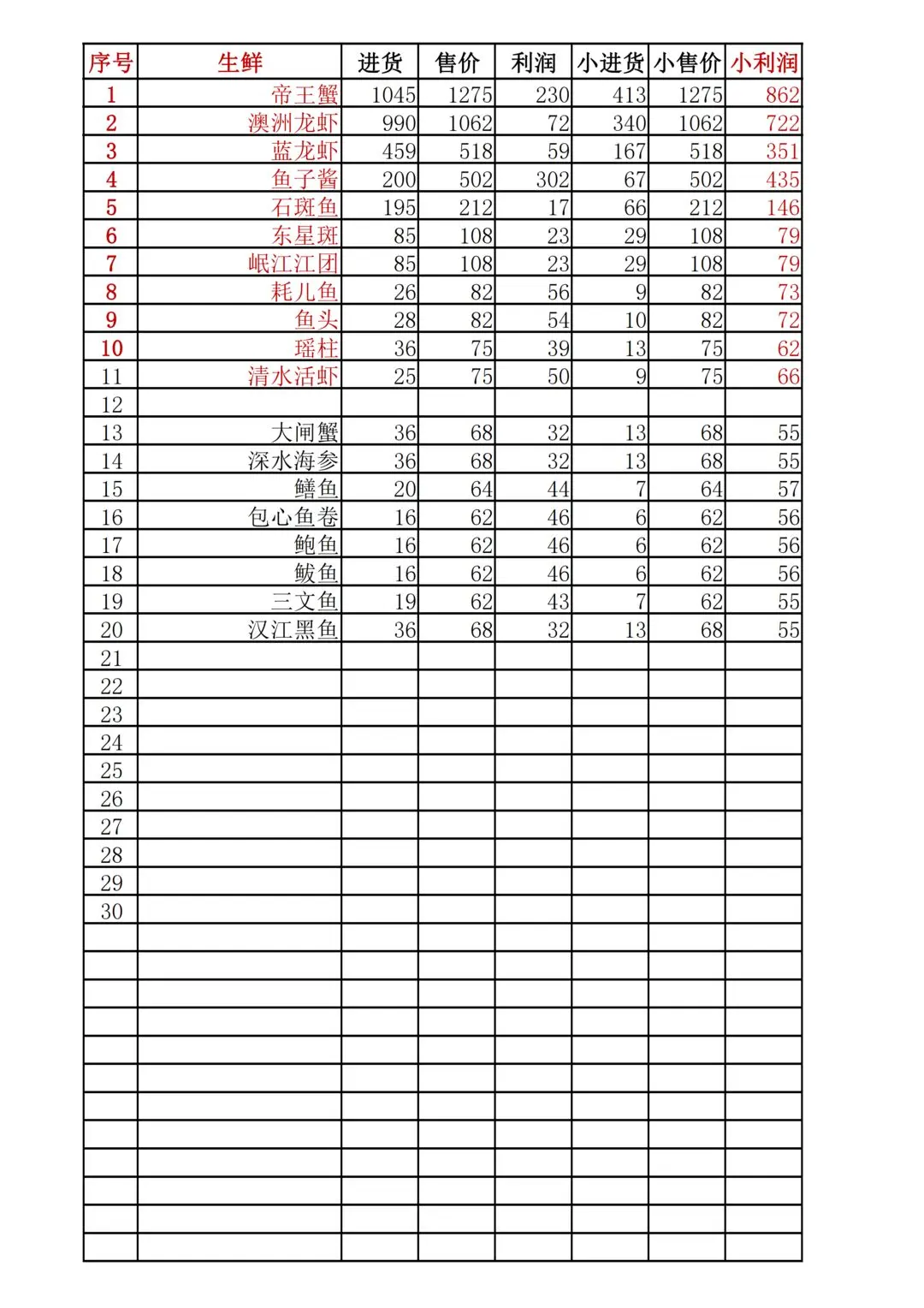 幸福路上的火锅店
