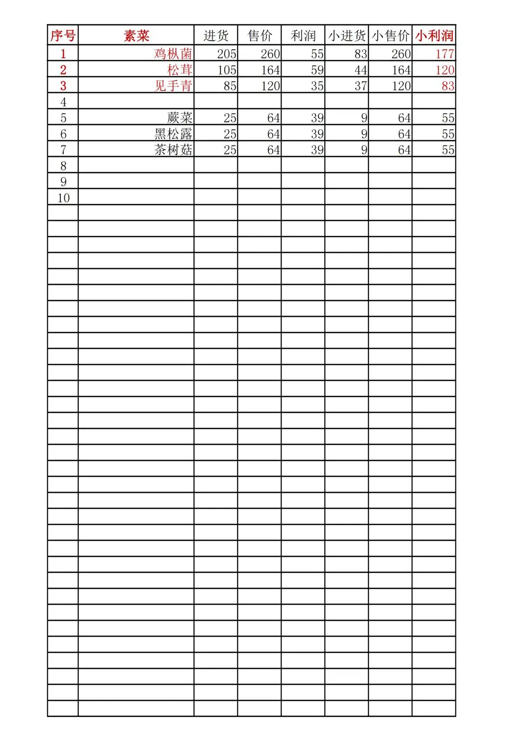 幸福路上的火锅店