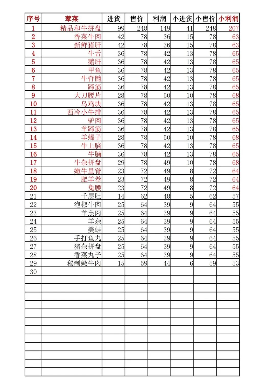 幸福路上的火锅店