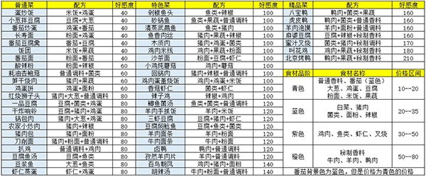 盛世芳华官方版游戏截图7