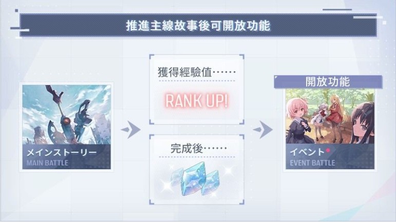 《突击莉莉 Last Bullet W》预告启动倒数 3 天 公开部分游戏内容以及学生介绍