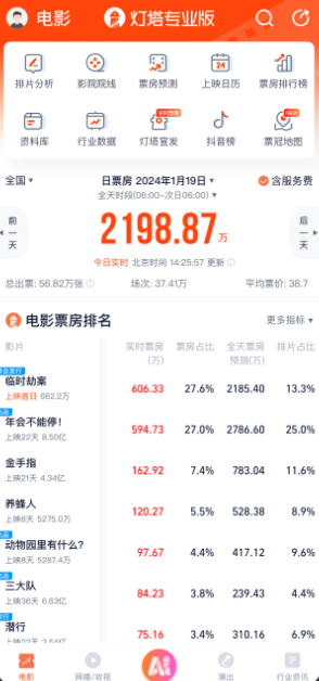 阿里影业灯塔专业版