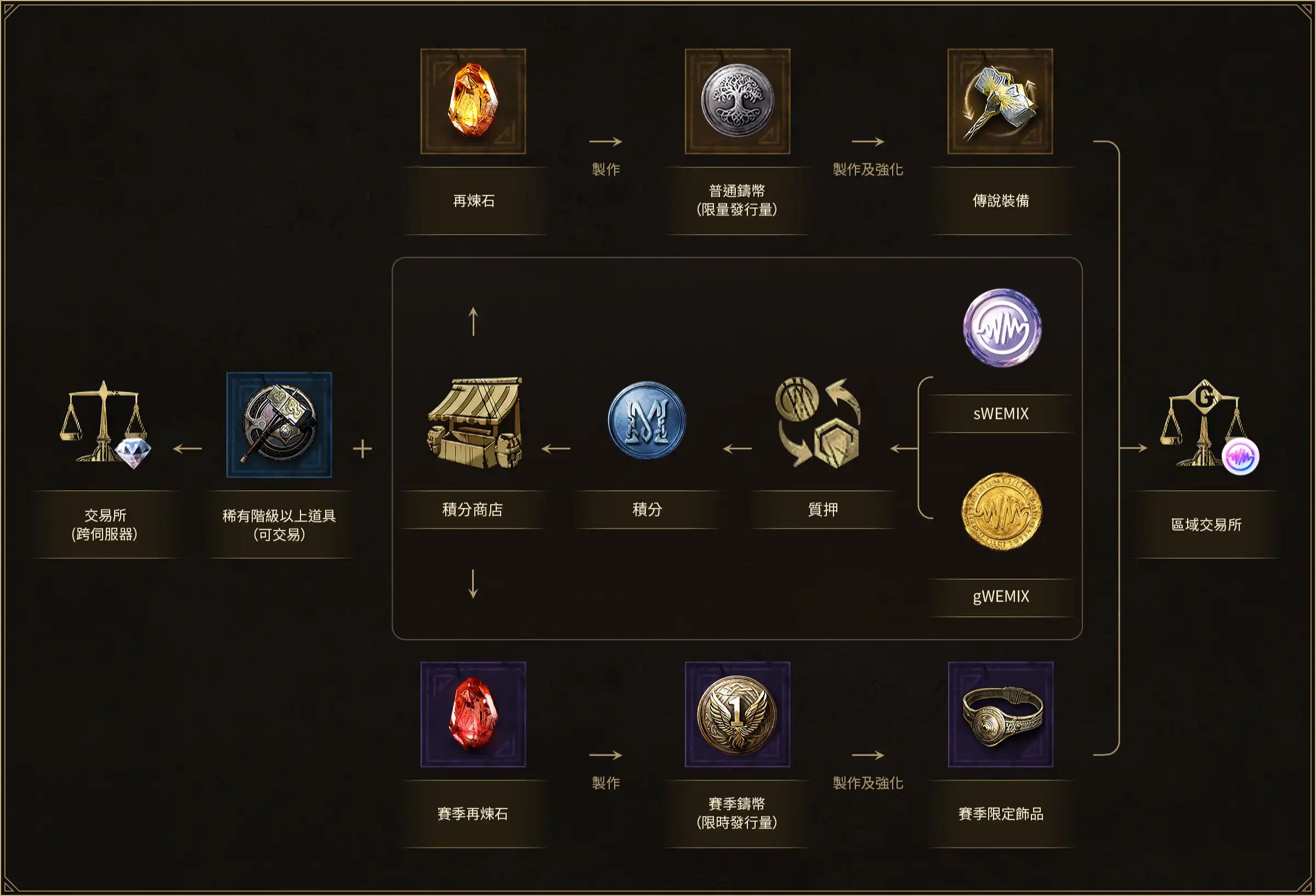 尤弥尔传奇国际服