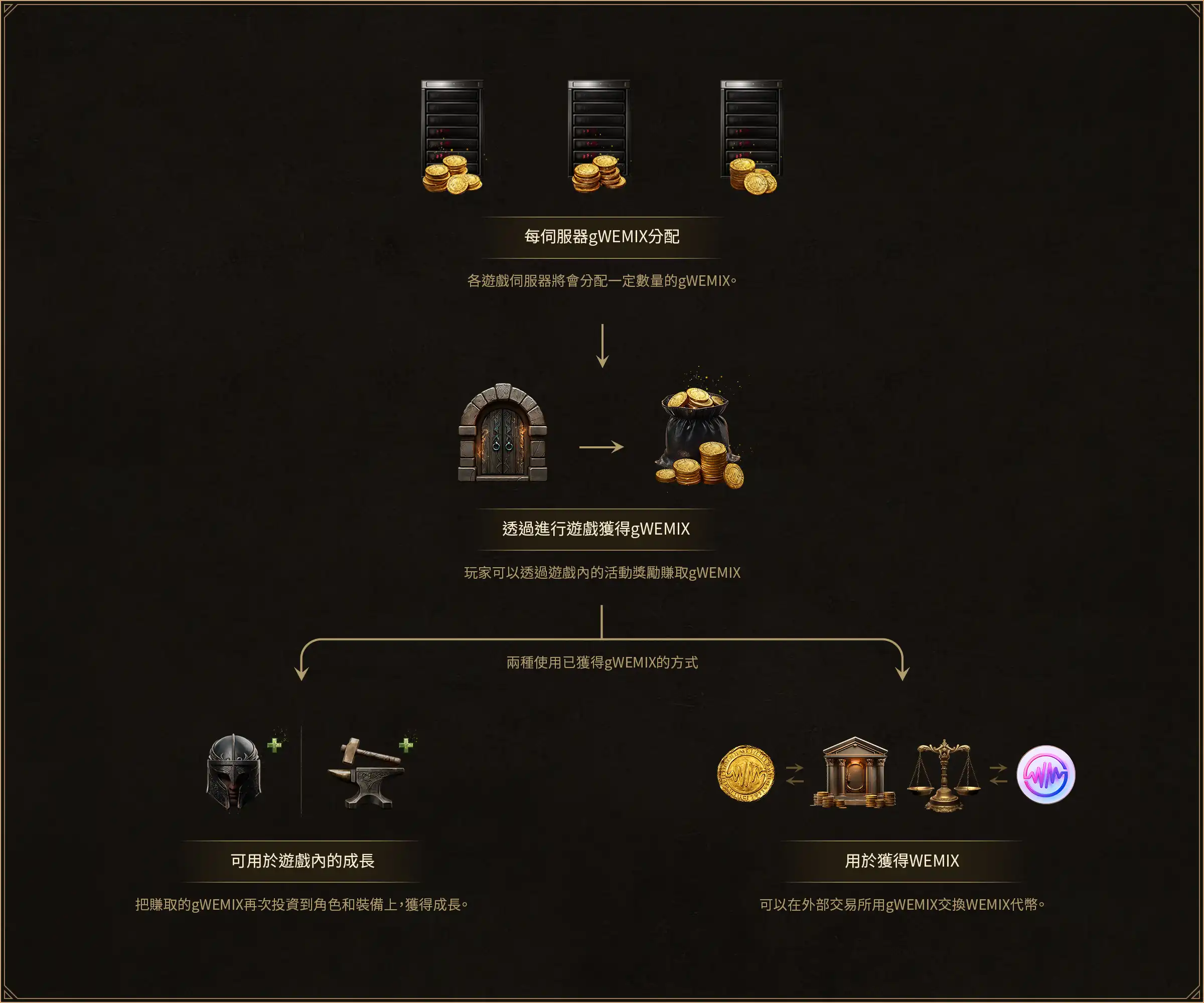尤弥尔传奇国际服
