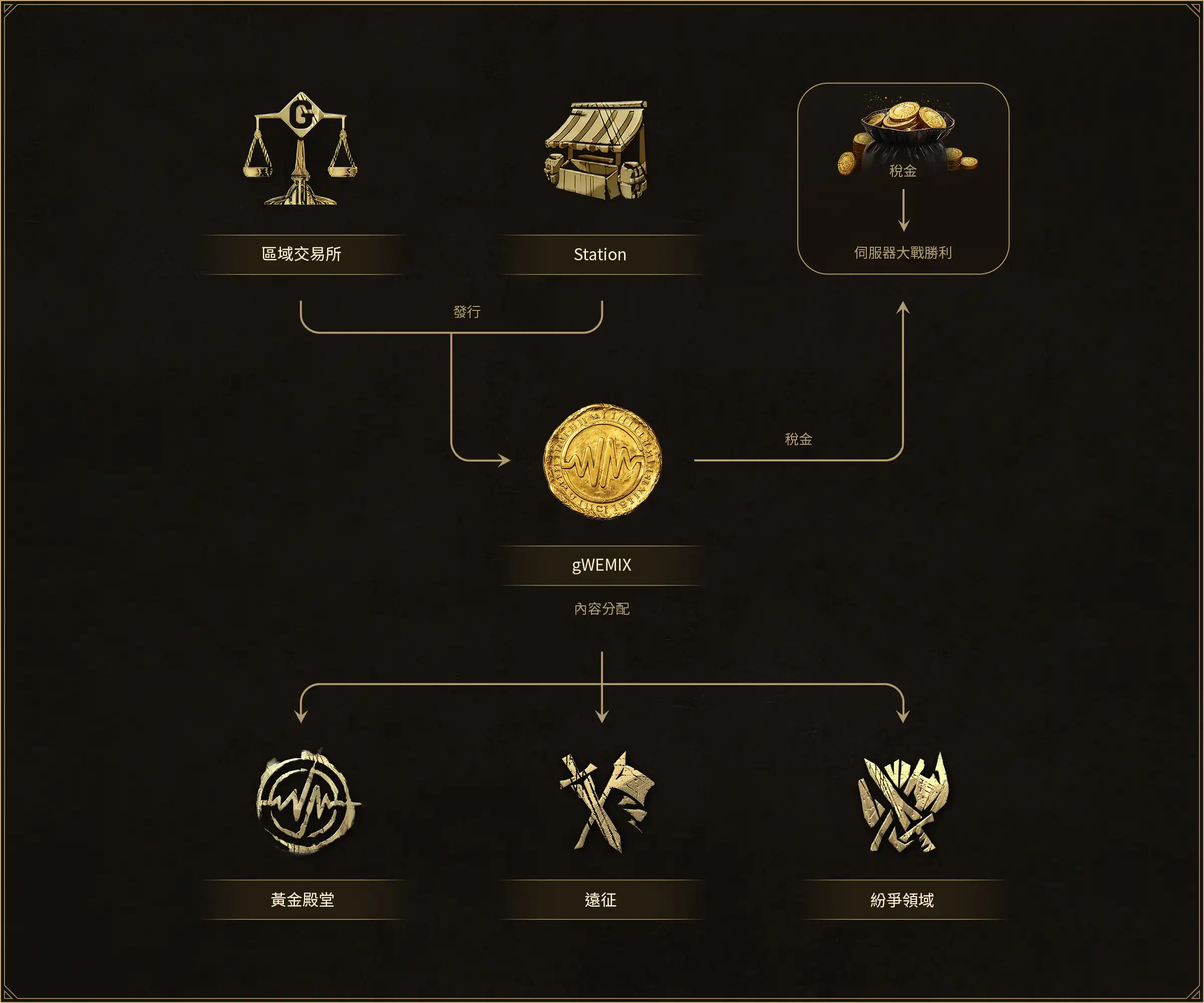 尤弥尔传奇国际服