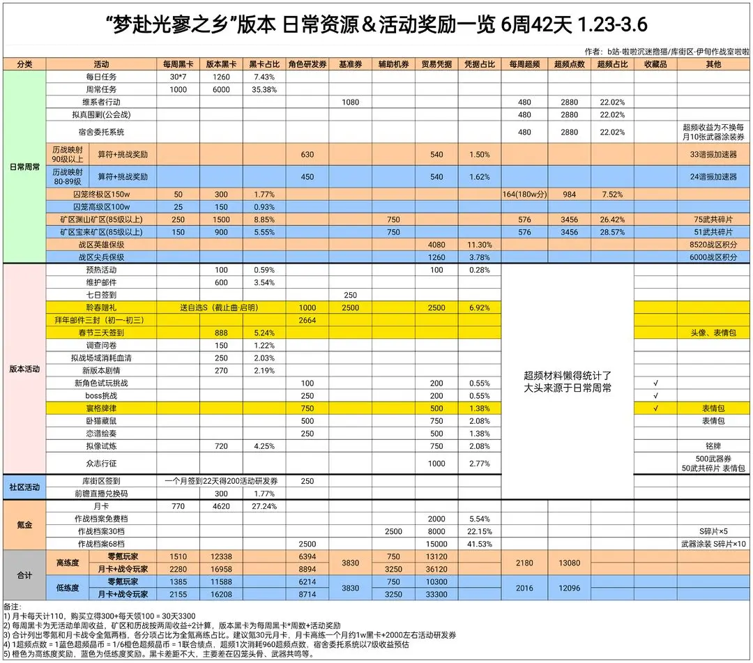 战双帕弥什九游版