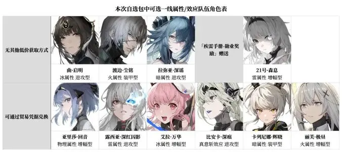 战双帕弥什九游版