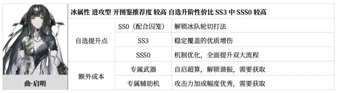 战双帕弥什九游版