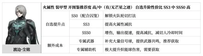 战双帕弥什九游版