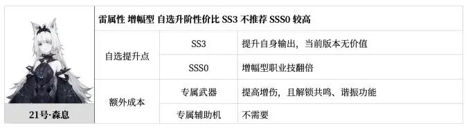 战双帕弥什九游版