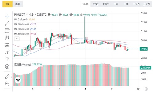 薄饼交易所官网最新版