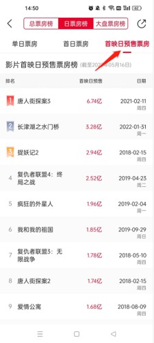 猫眼专业版怎么看预售票房2