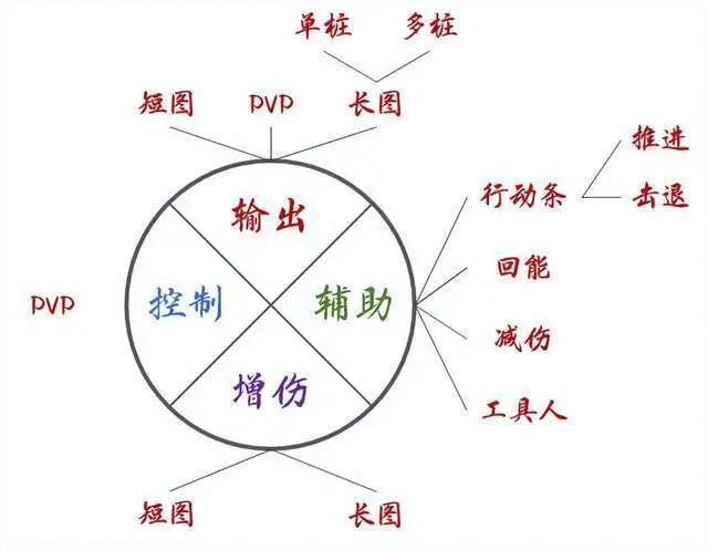 斗罗大陆魂师对决0.1折版