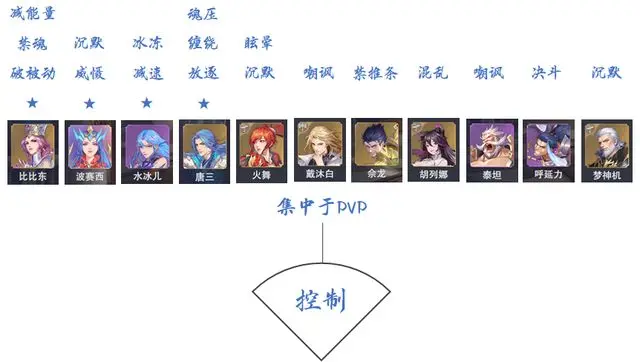 斗罗大陆魂师对决0.1折版