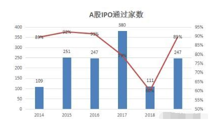 设置选股条件1