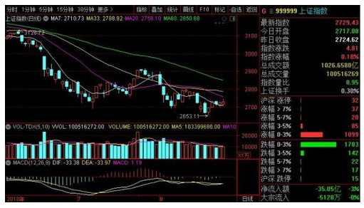设置选股条件2
