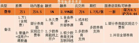 汇通启富官方app投资技巧