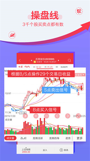 益盟操盘手手机版软件特色截图