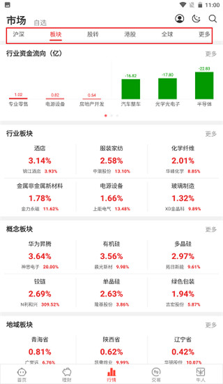 中泰齐富通怎么看大盘？3