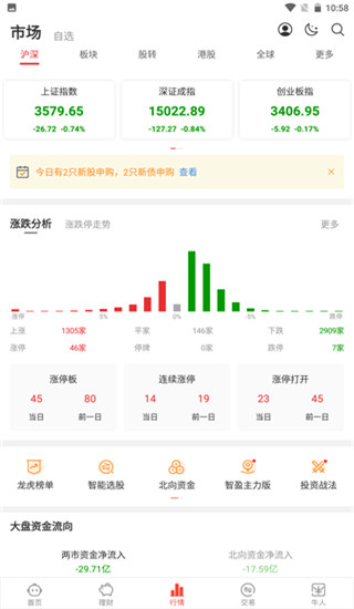 怎么看大盘2