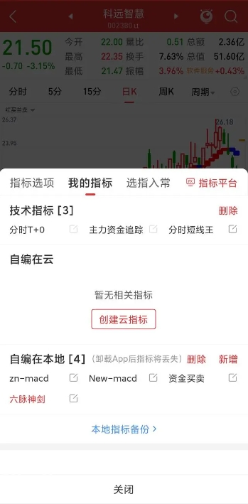 六脉神剑指标2