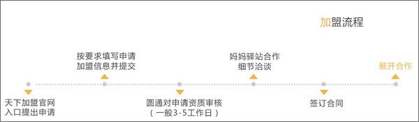 怎么申请加盟截图1