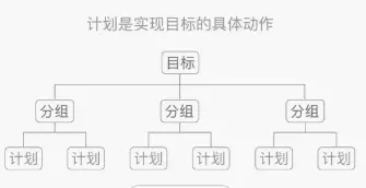 添加计划