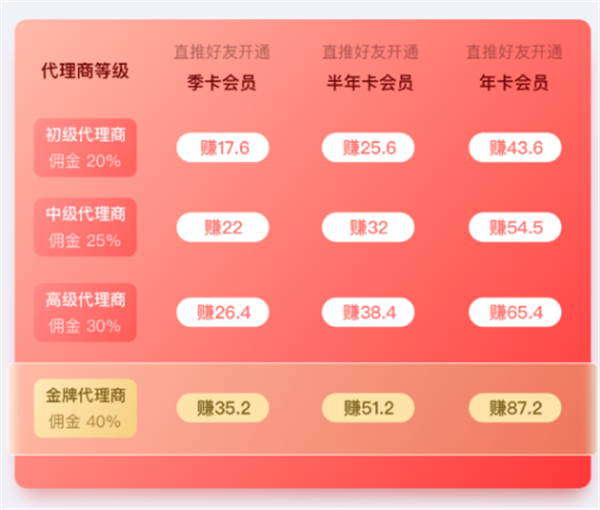 推广软件赚取佣金教程截图1