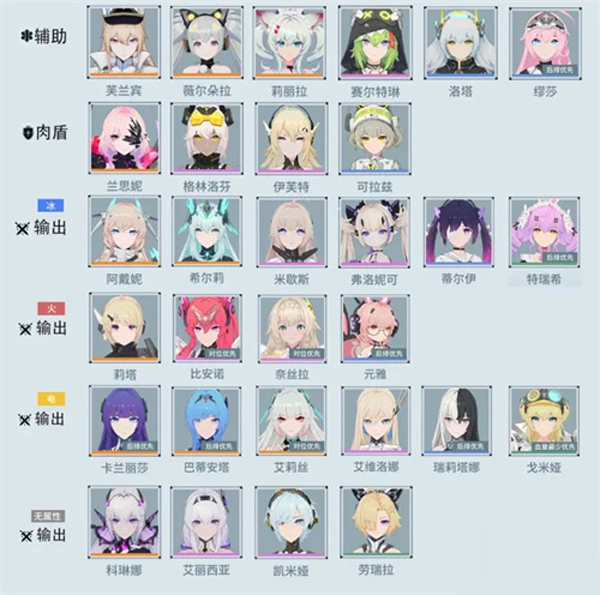 锚点降临角色强度排行-角色节奏榜